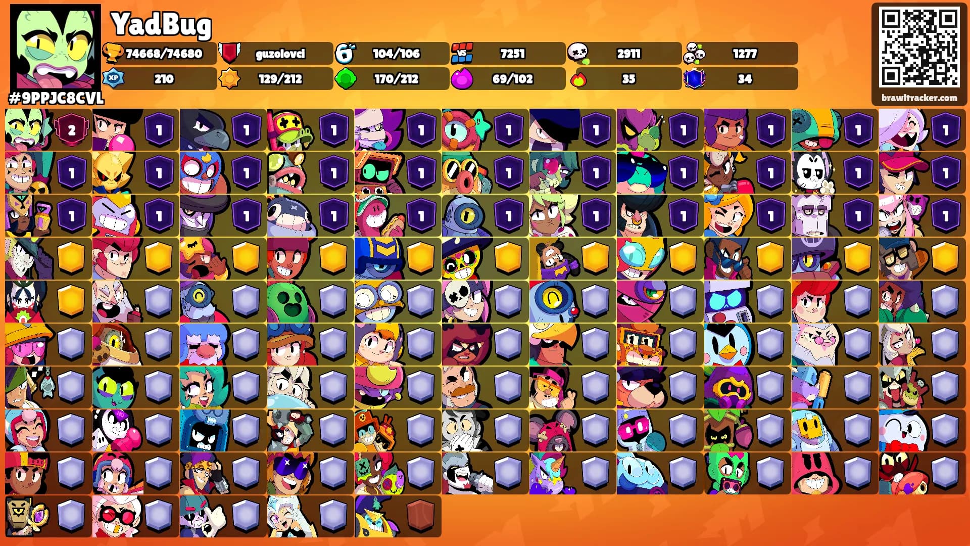 YadBug's Ranks