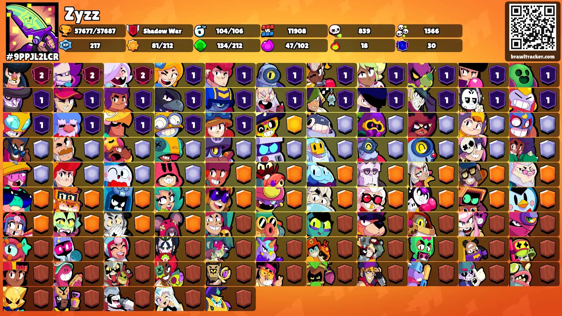 Zyzz's Ranks
