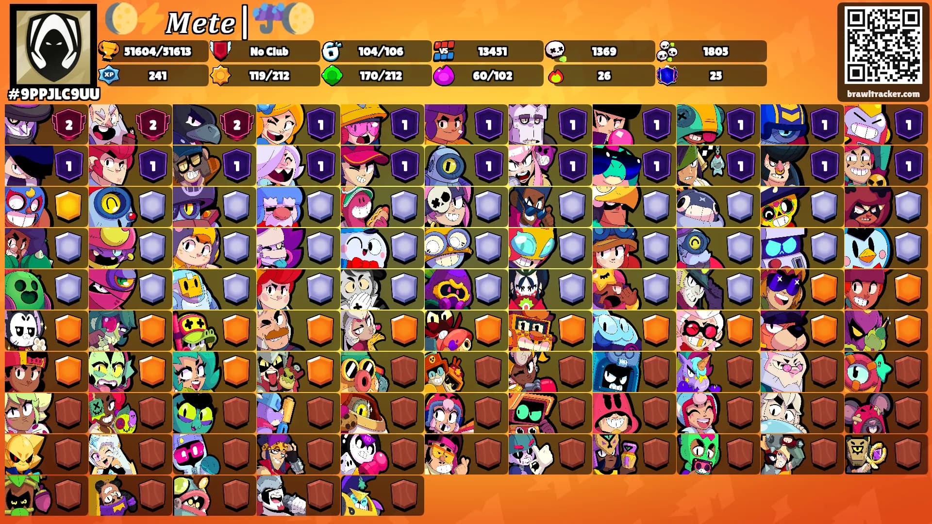 🌔⚡𝑴𝒆𝒕𝒆|☔🌔's Ranks