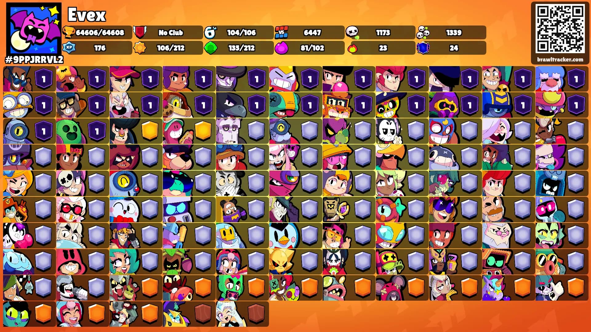 Evex's Ranks