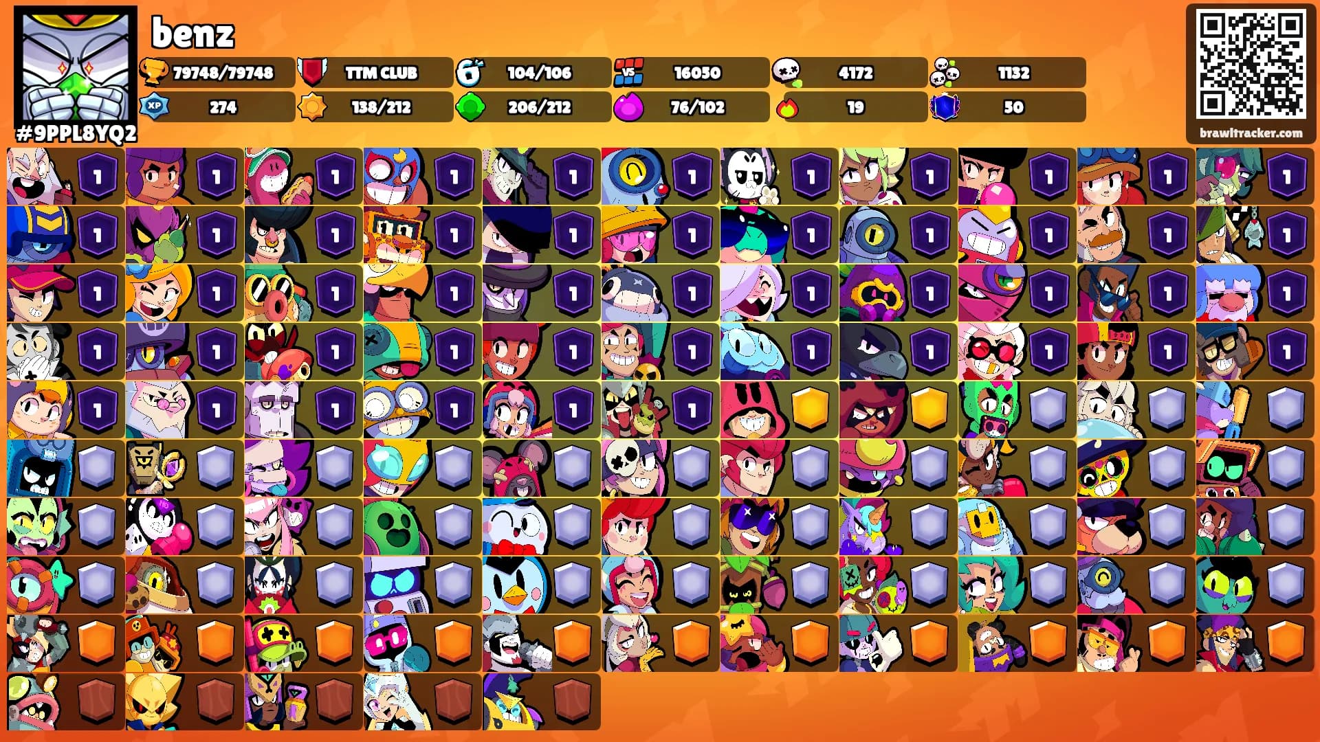 benz's Ranks
