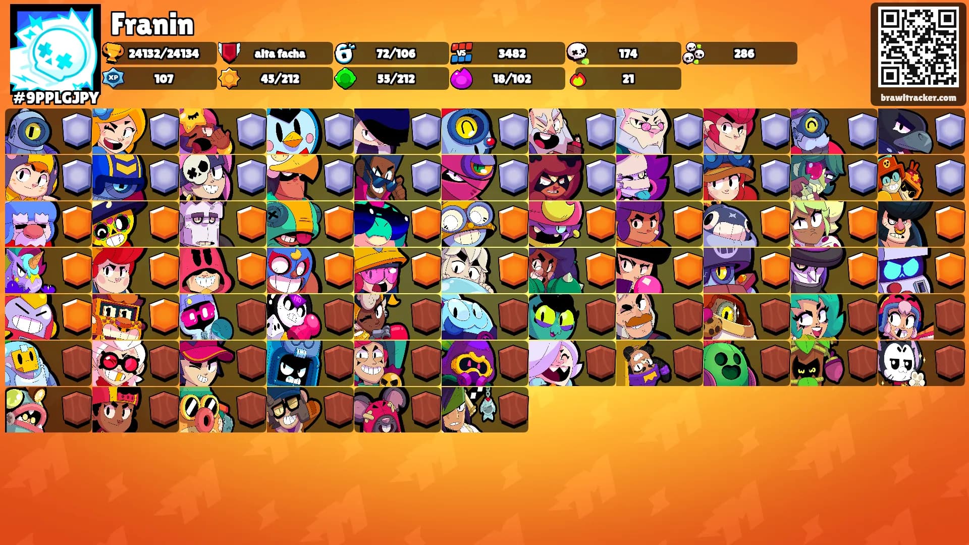 Franin's Ranks