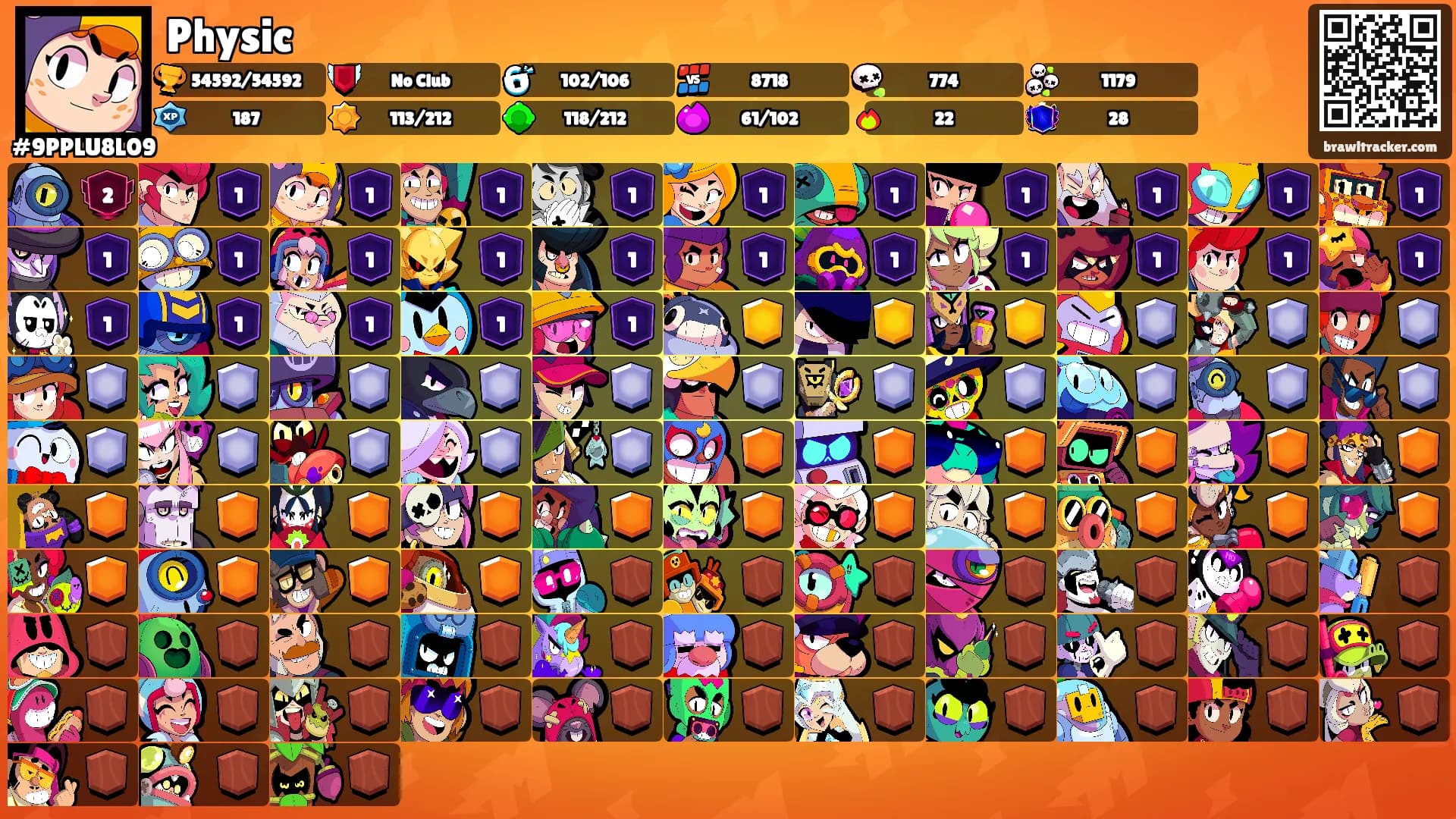 Physic's Ranks