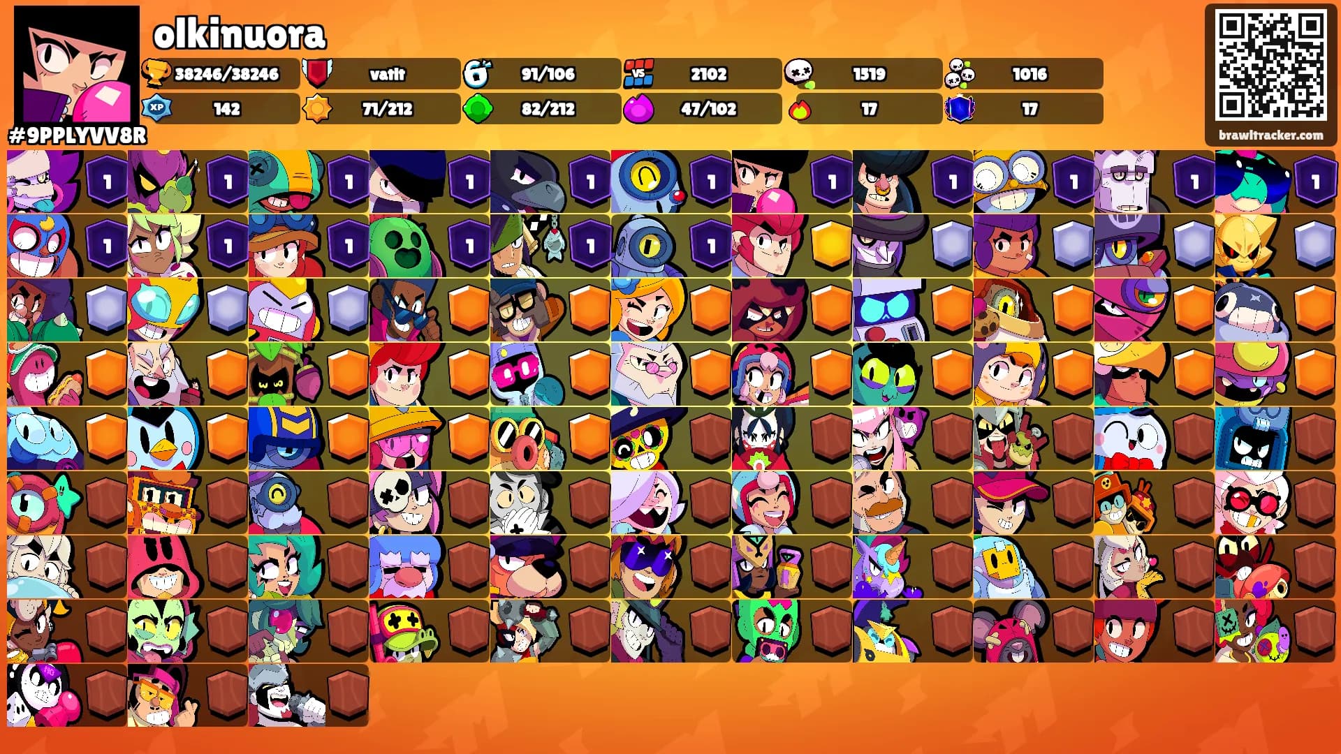 olkinuora's Ranks