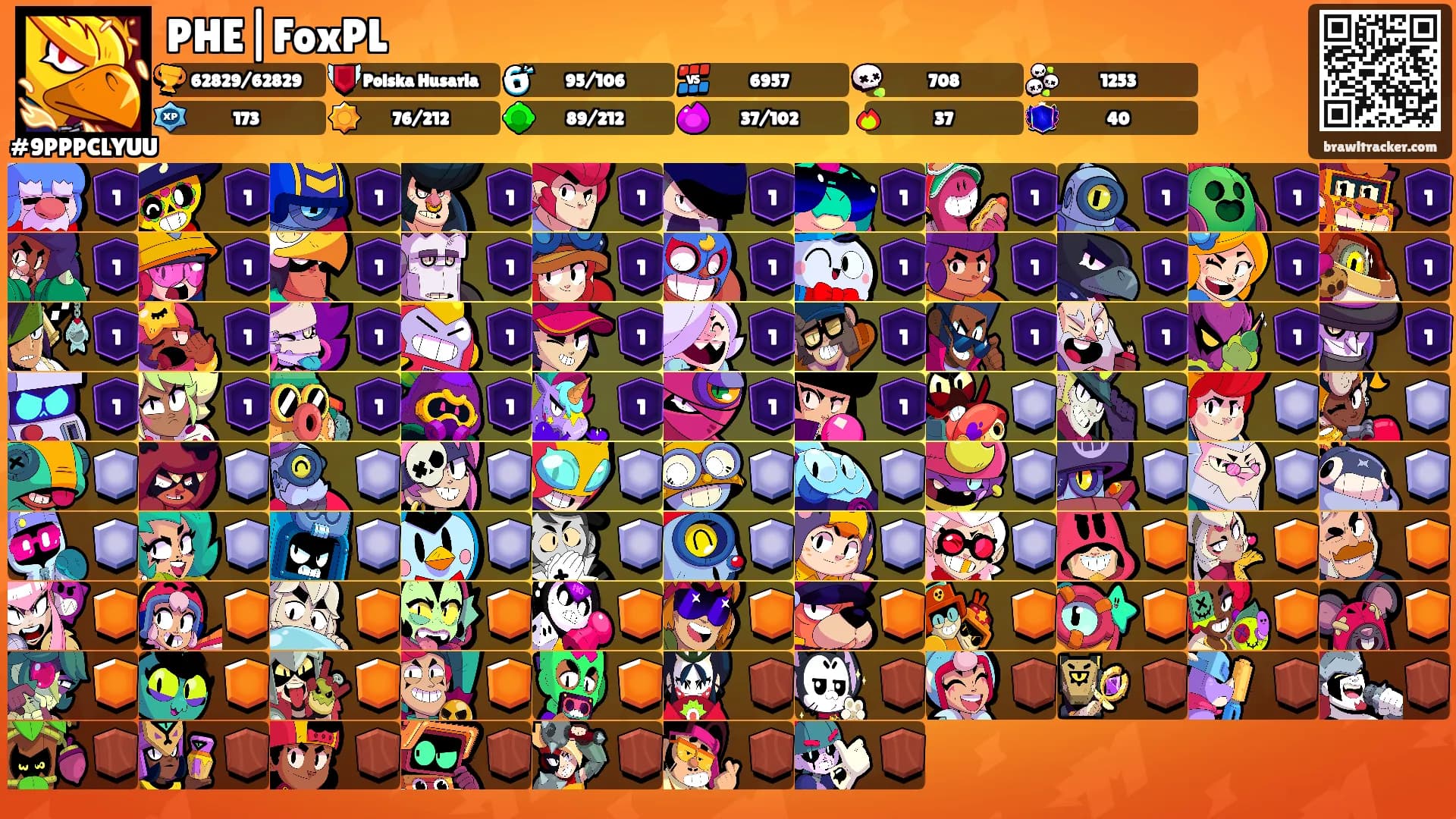 PHE|FoxPL's Ranks