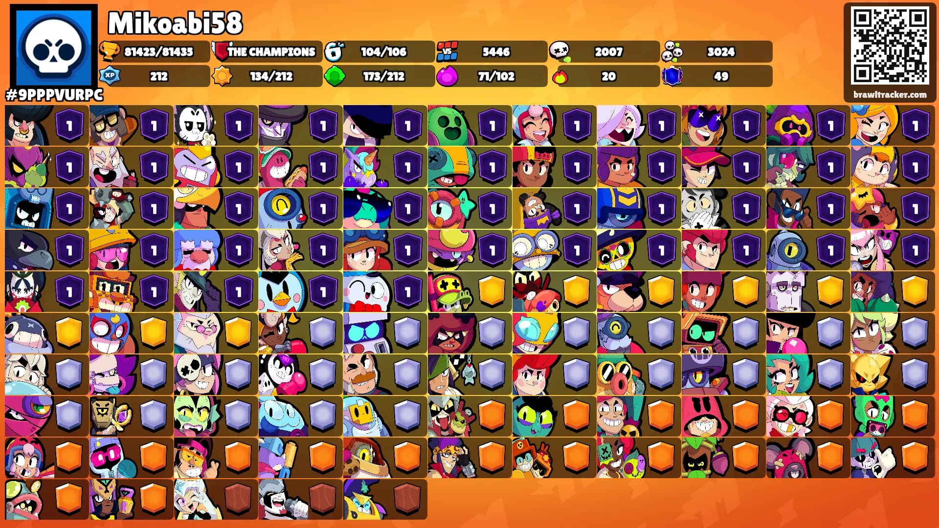 Mikoabi58's Ranks