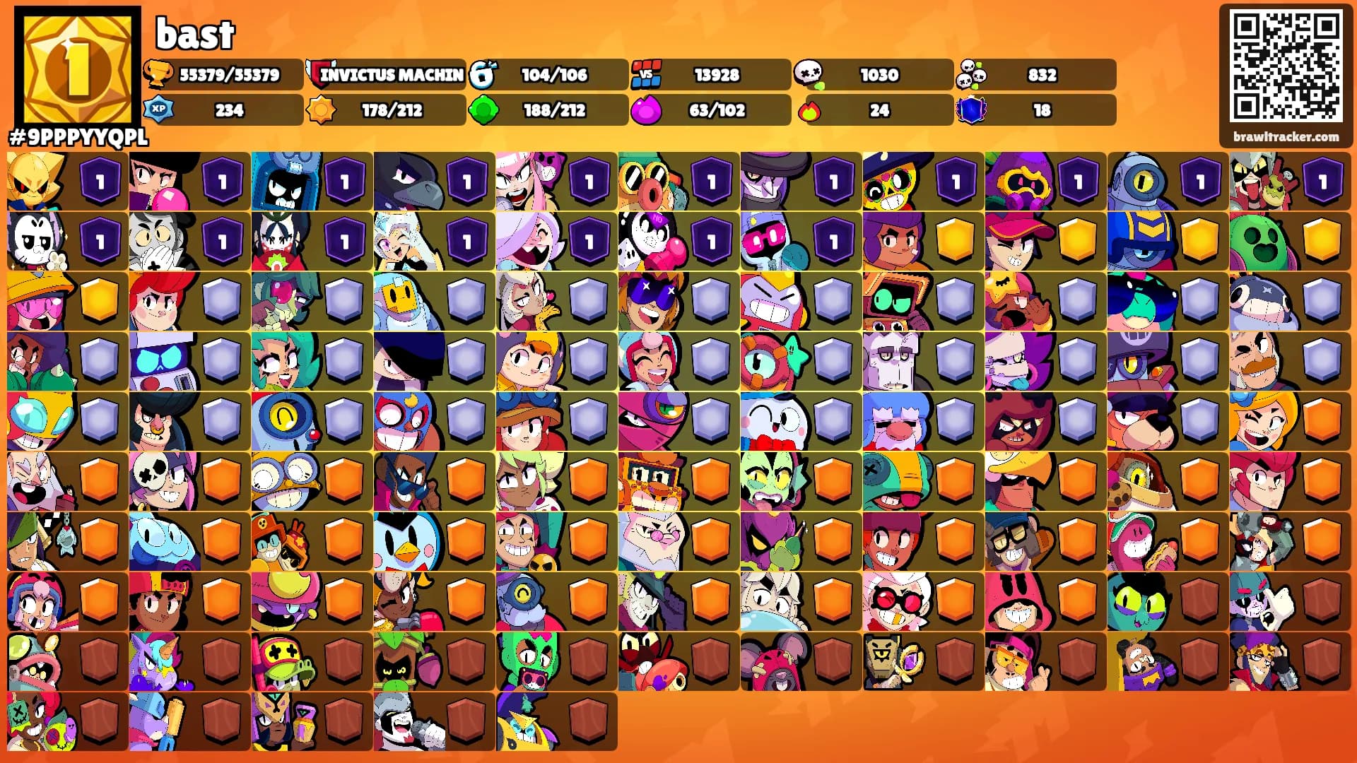 bast's Ranks