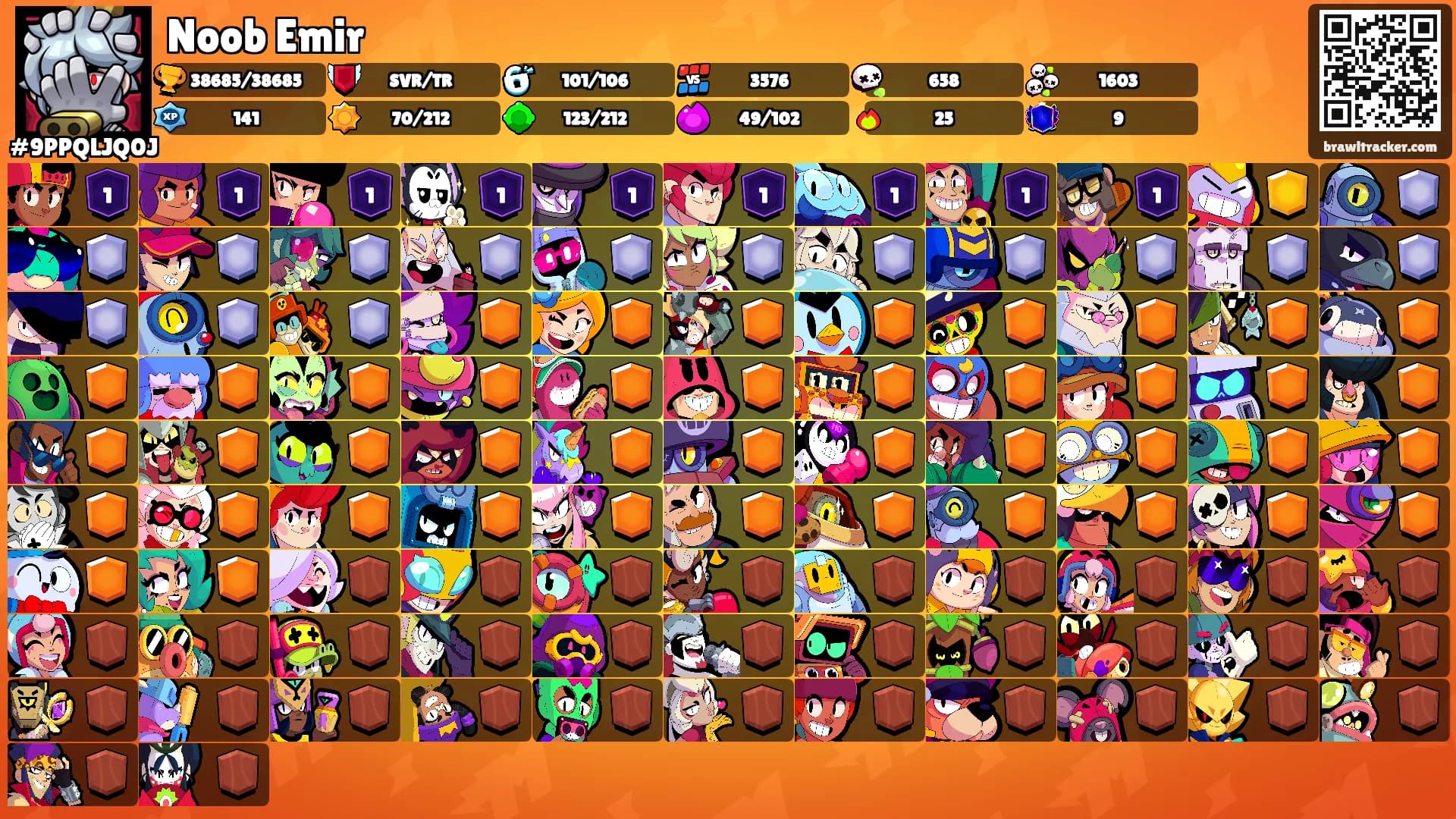 Noob Emir's Ranks