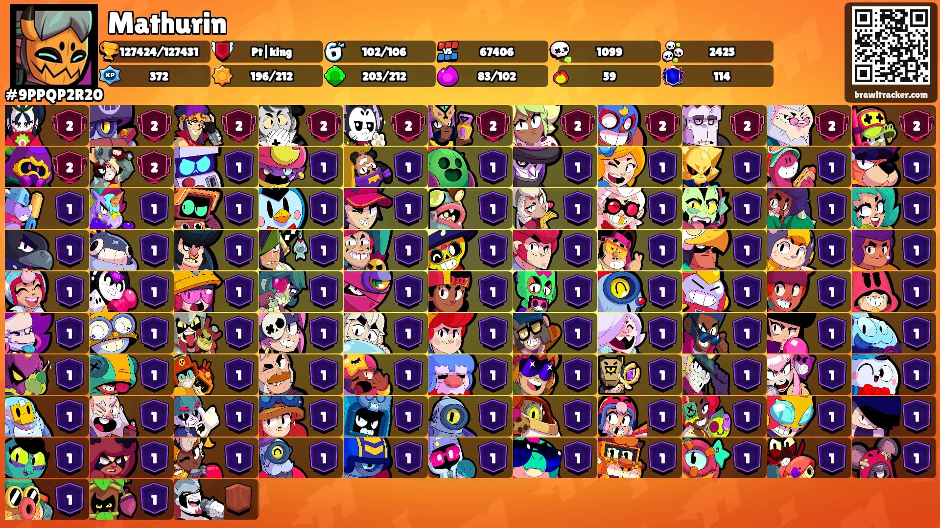 Mathurin's Ranks