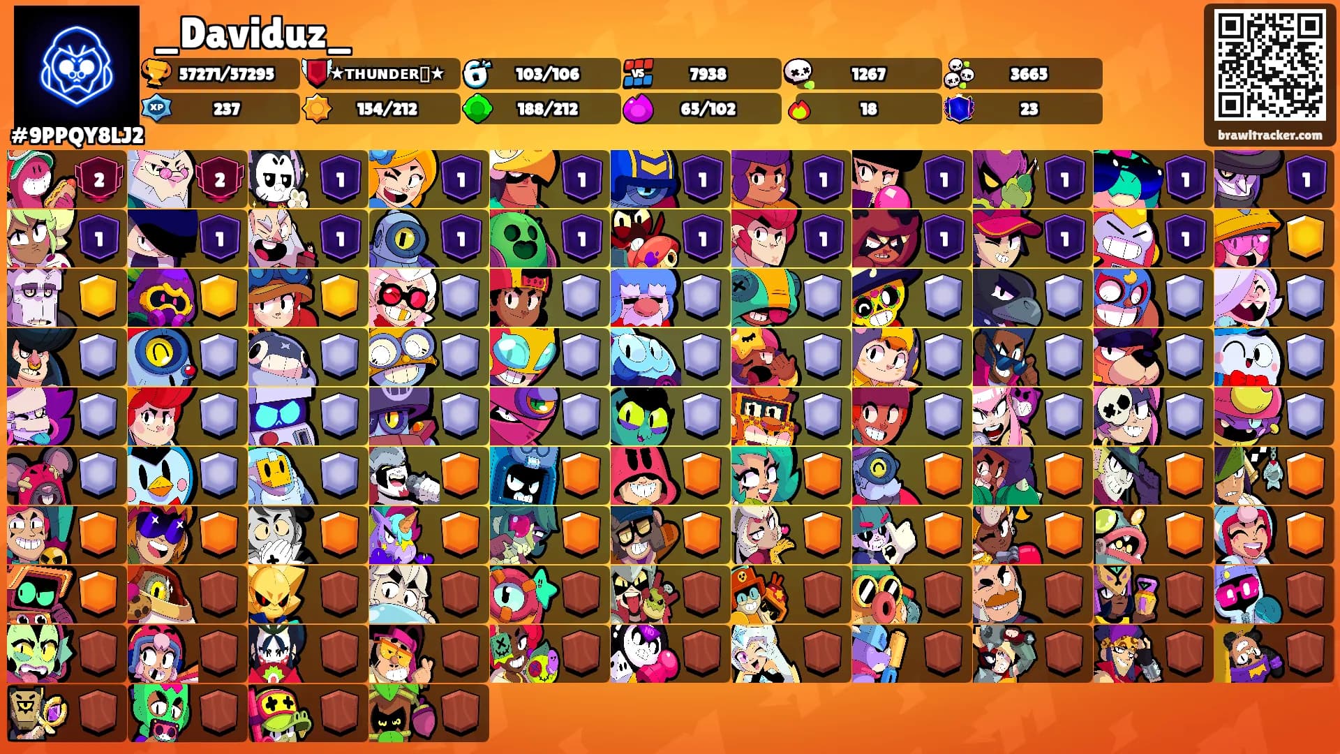 _Daviduz_'s Ranks
