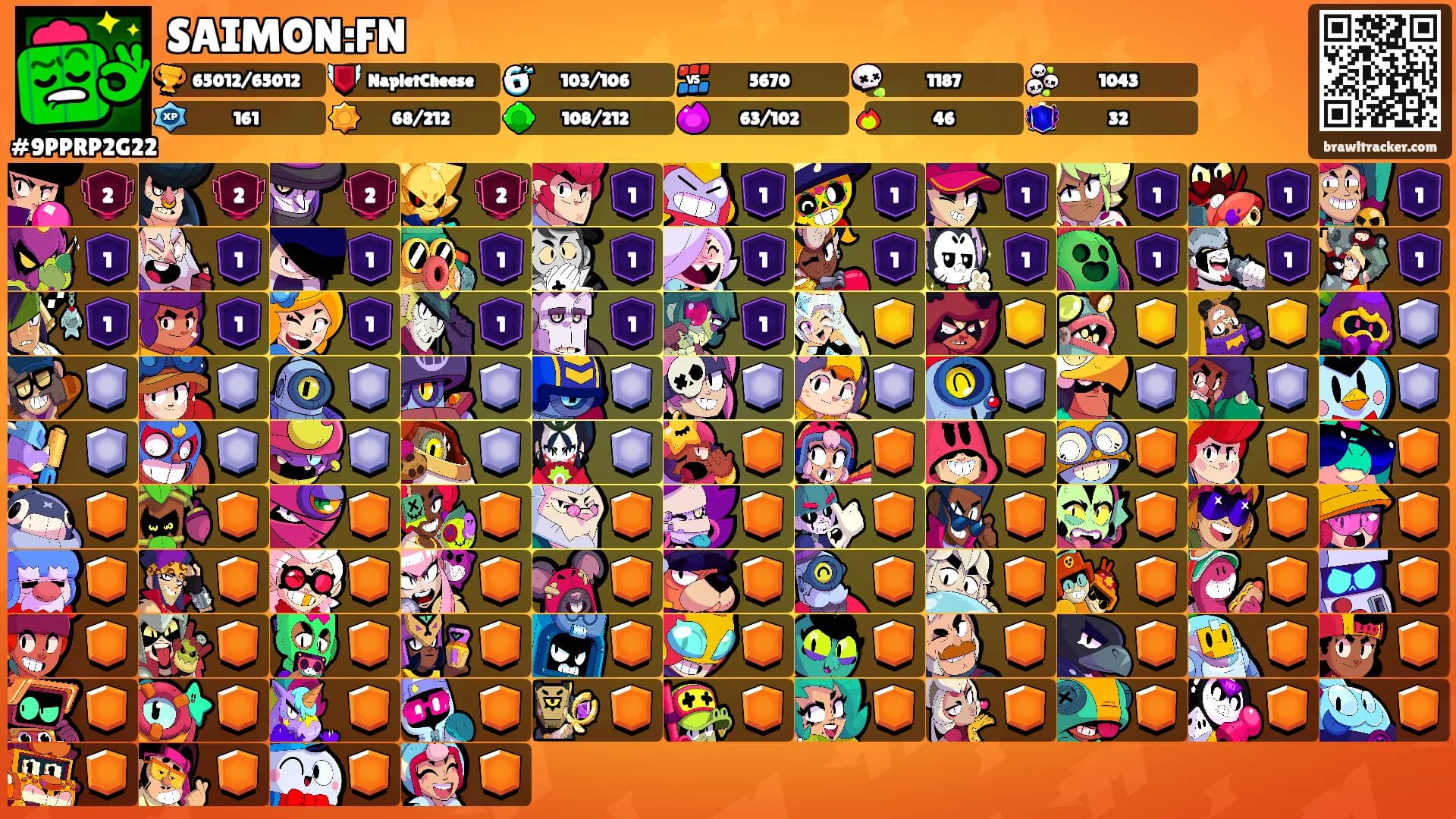 SAIMON:FN's Ranks