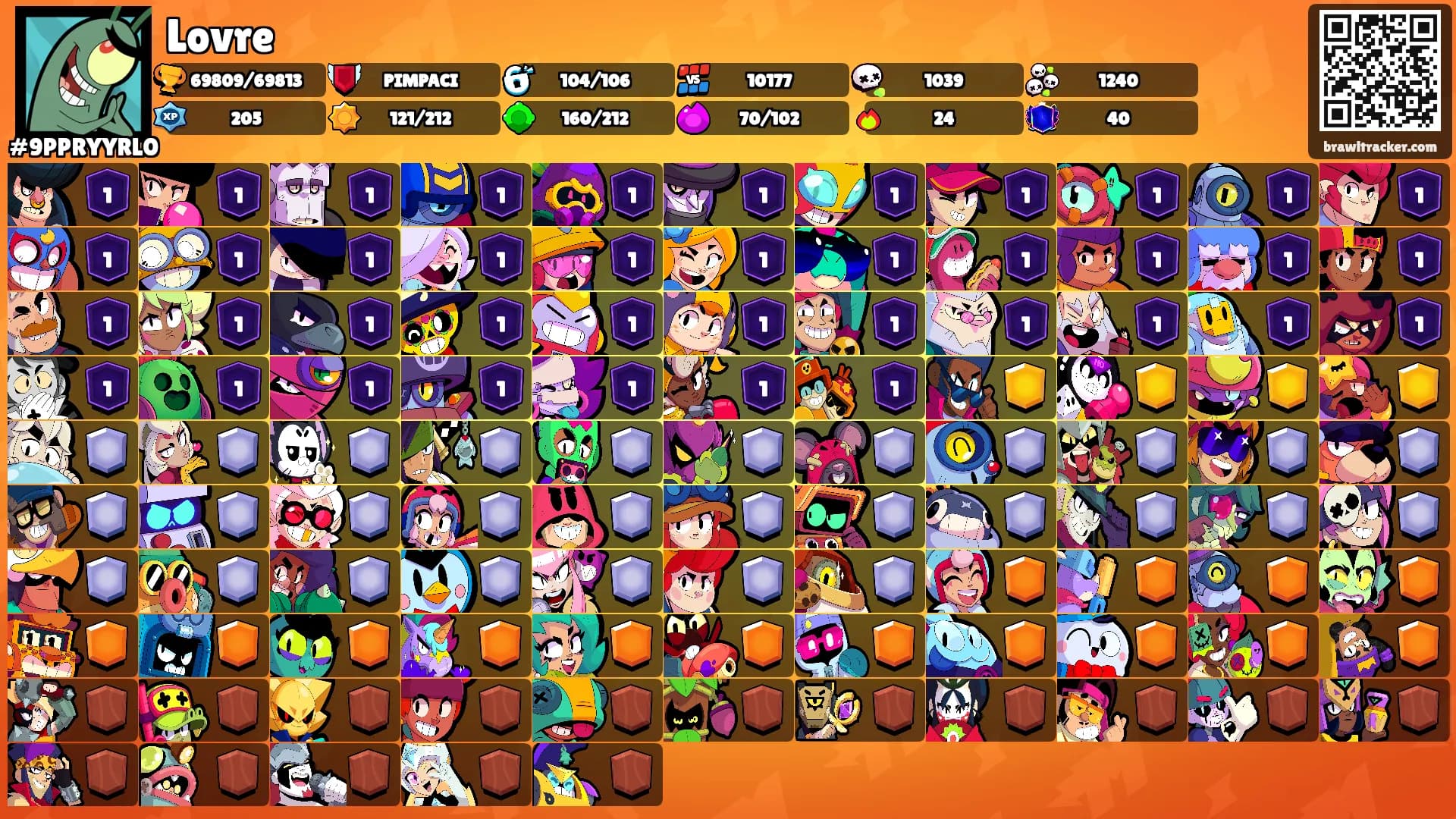 Lovre's Ranks