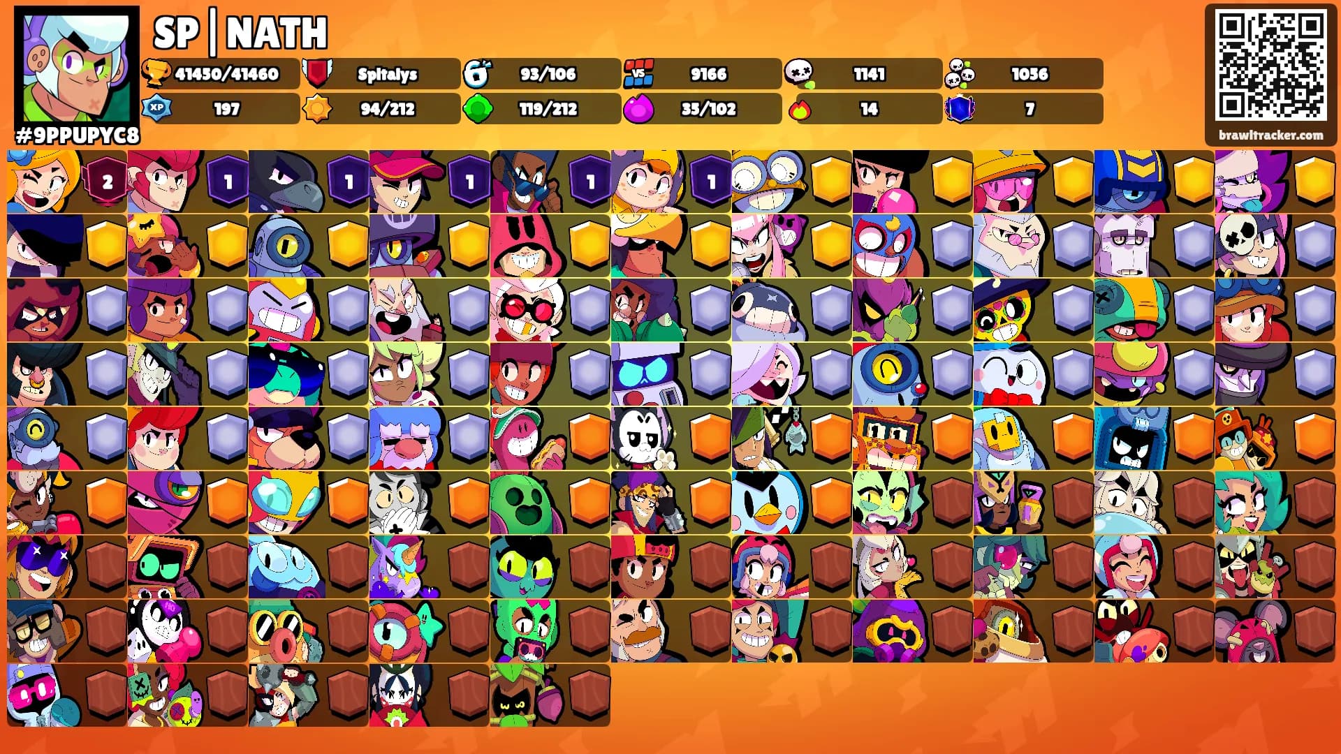SP|NATH's Ranks