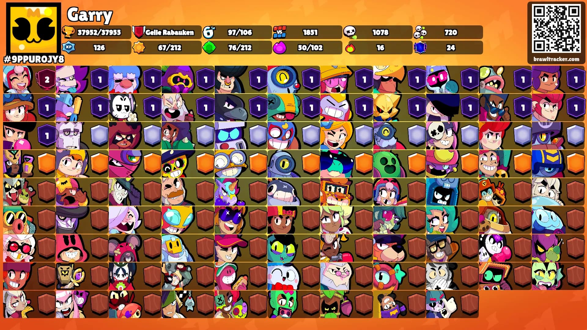 Garry's Ranks