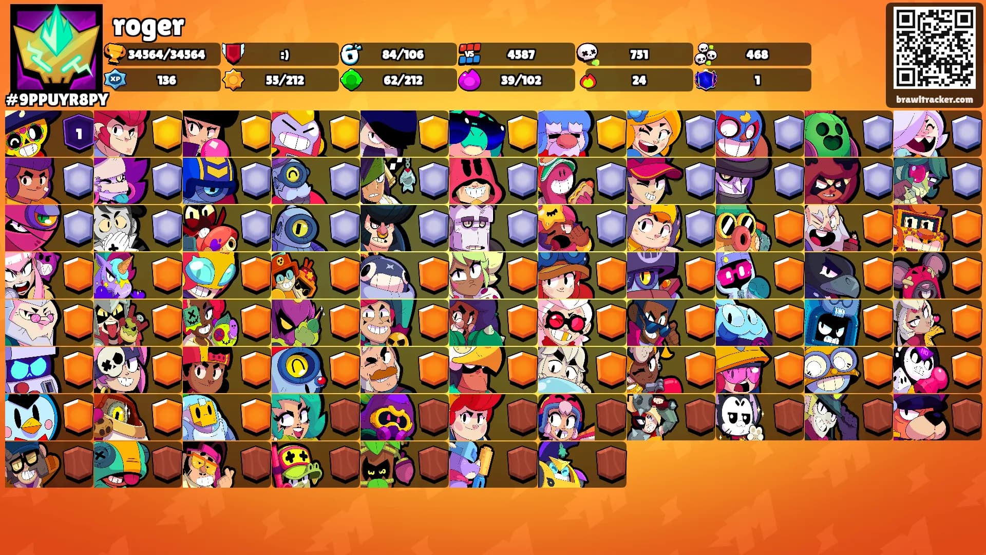 roger's Ranks