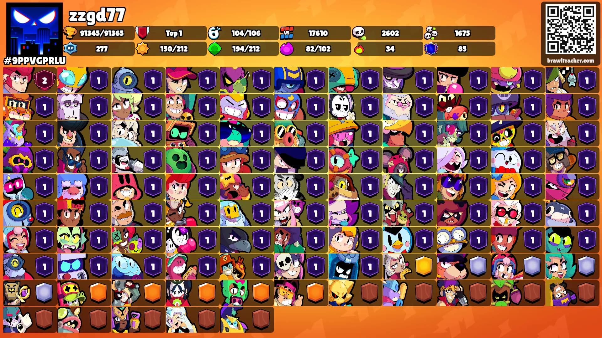 zzgd77's Ranks