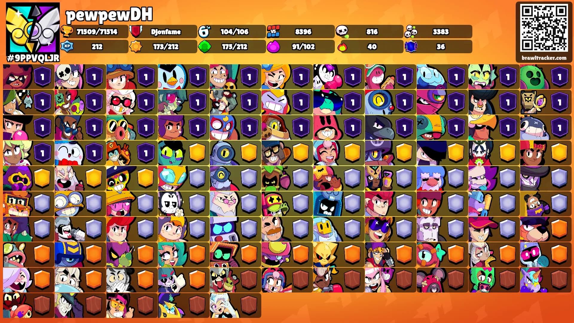 pewpewDH's Ranks