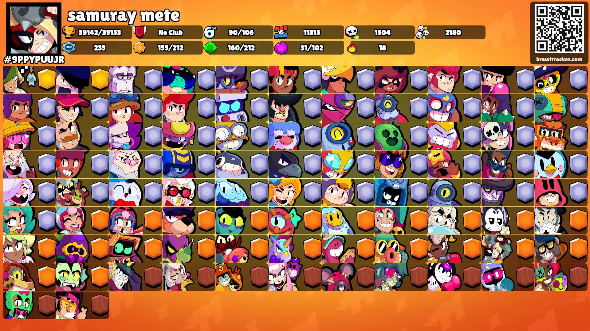 samuray mete's Ranks