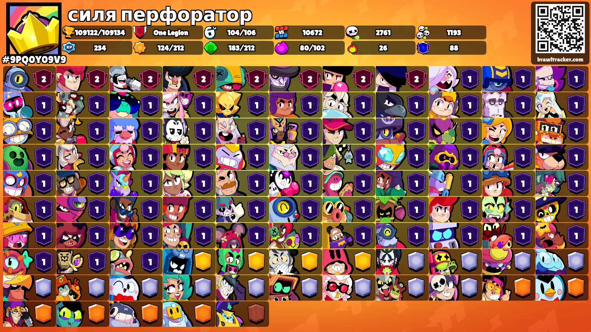 силя перфоратор's Ranks