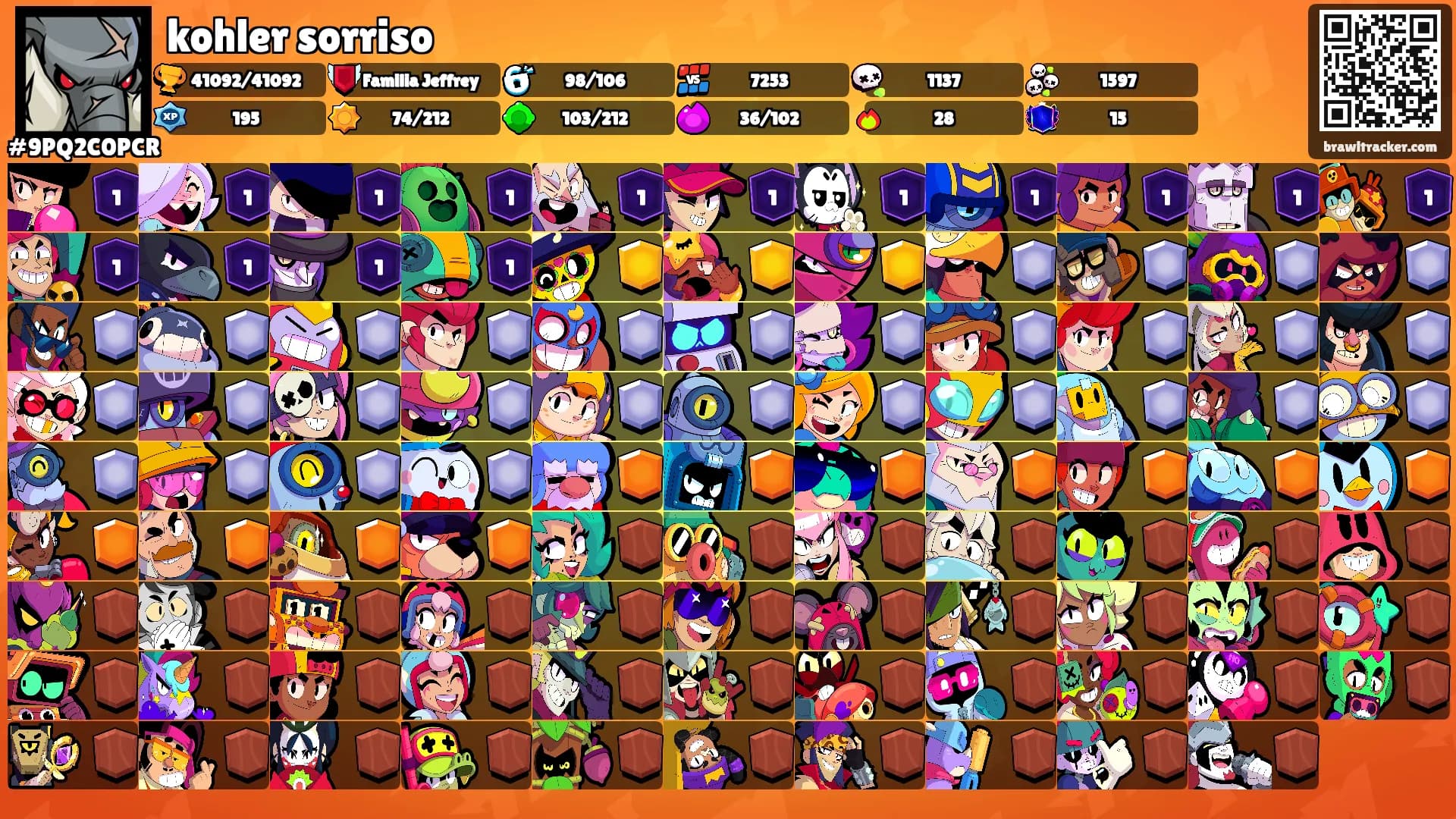 kohler sorriso's Ranks