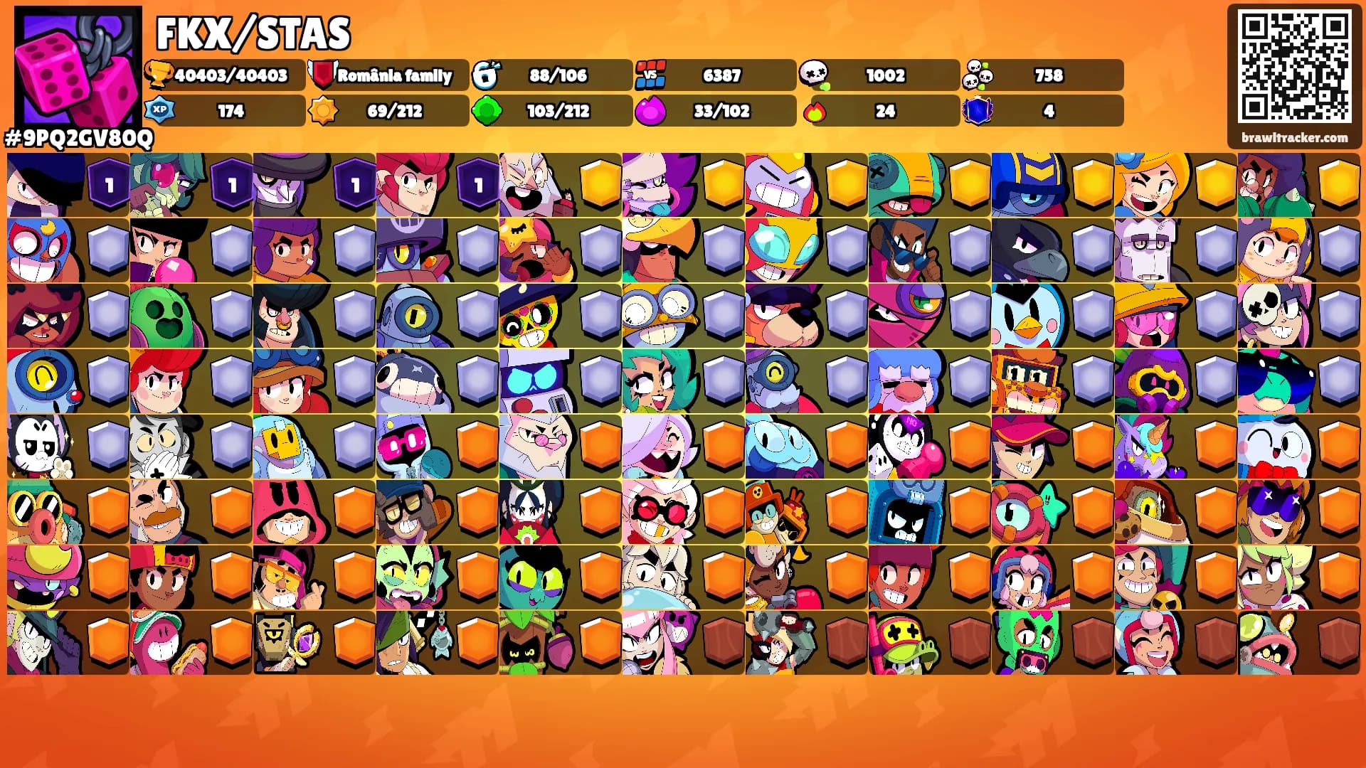 FKX/STAS's Ranks