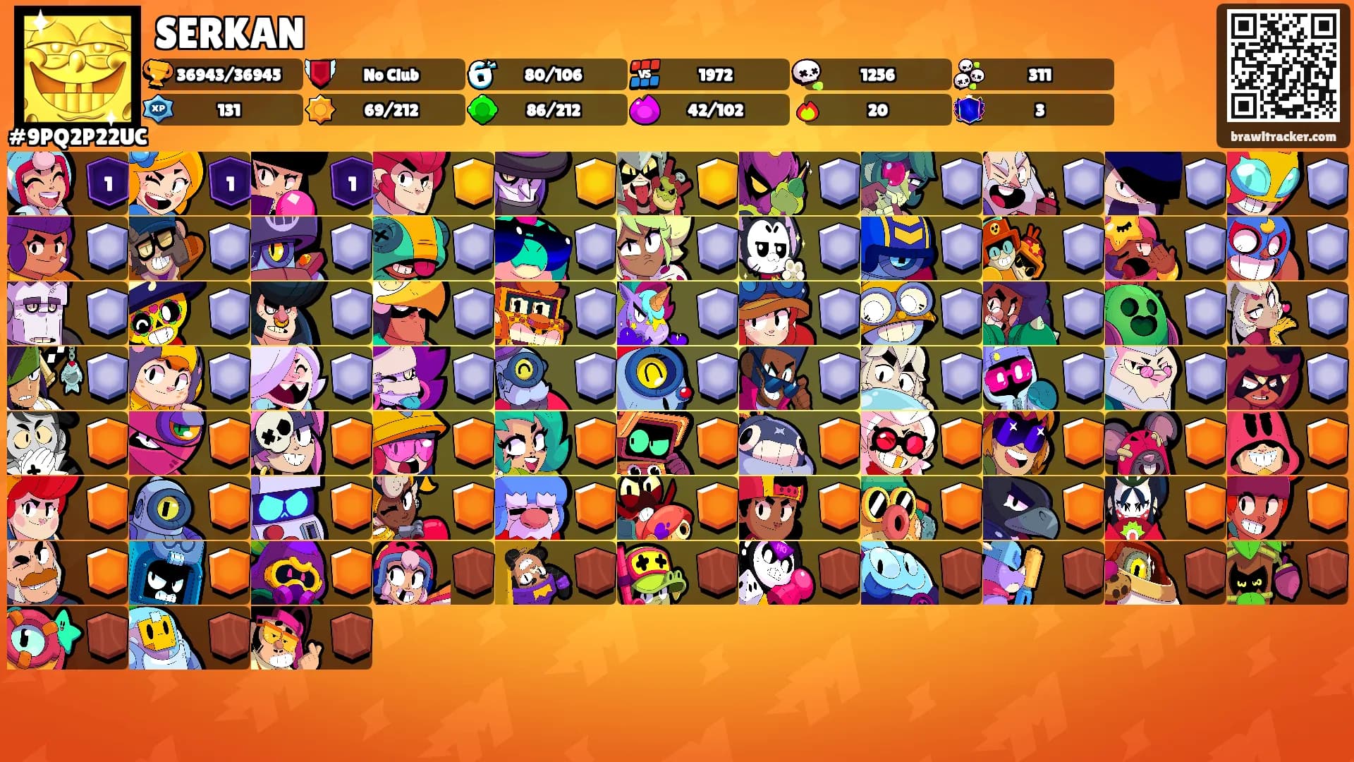 SERKAN's Ranks