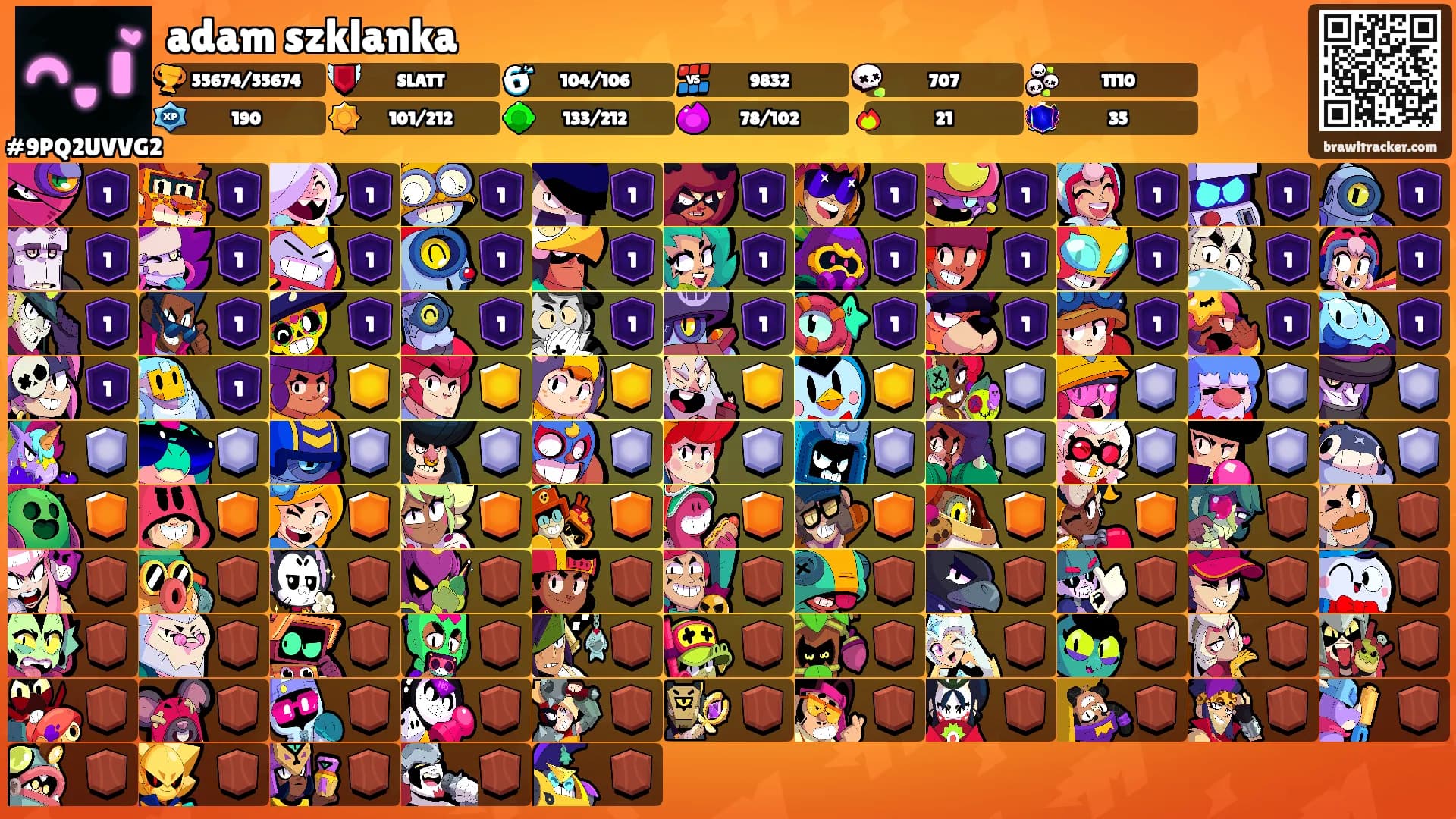 adam szklanka's Ranks