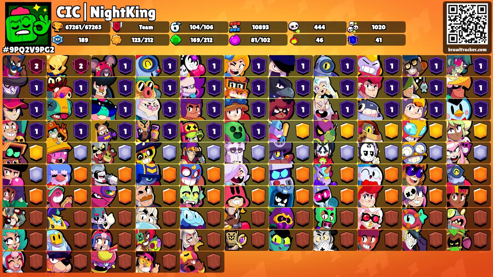 CIC|NightKing's Ranks
