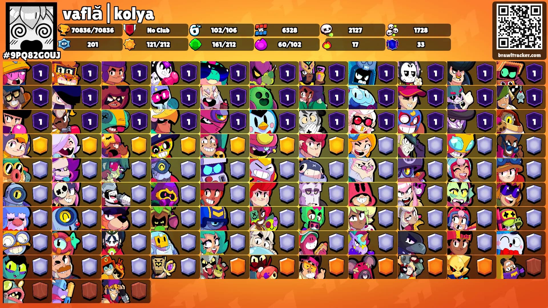 vaflă|kolya's Ranks