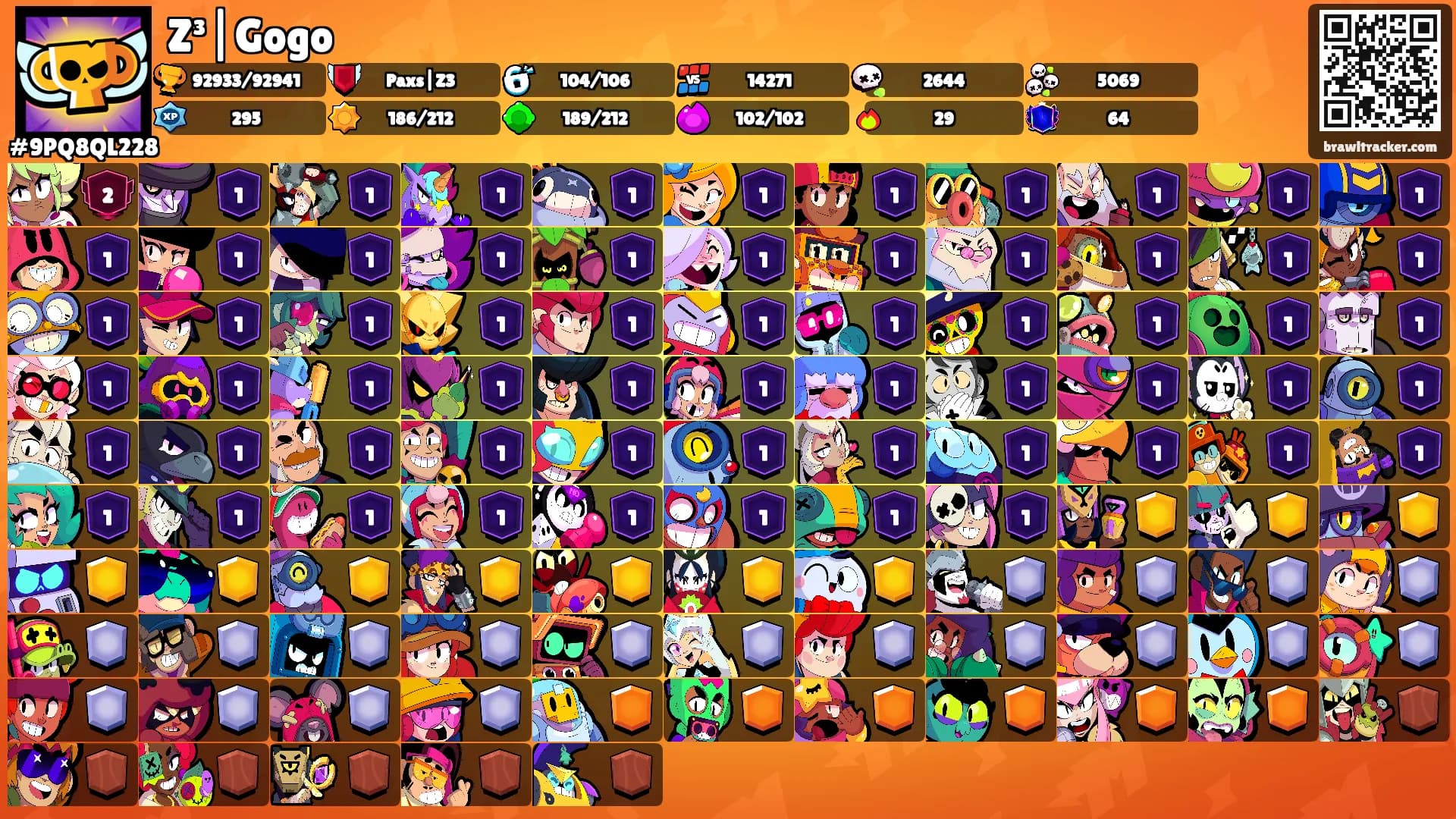 Z³|Gogo's Ranks