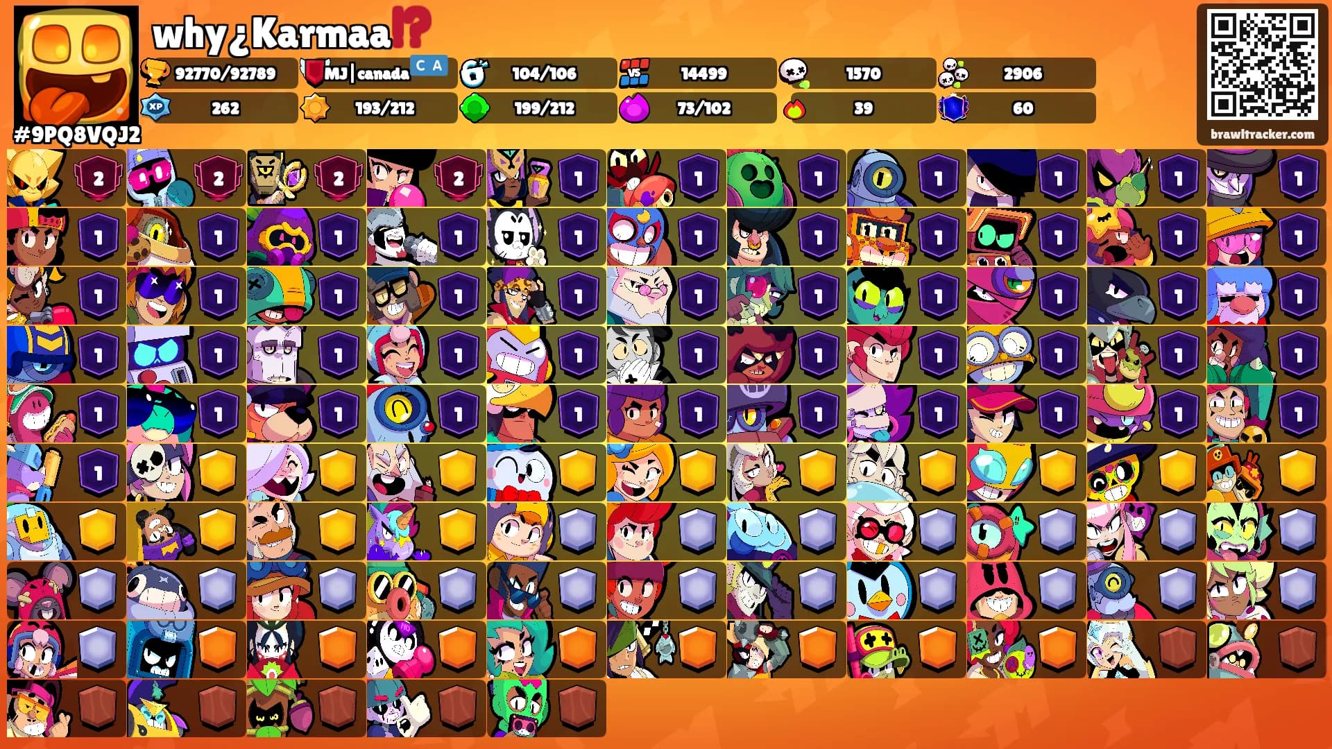 why¿Karmaa⁉️'s Ranks