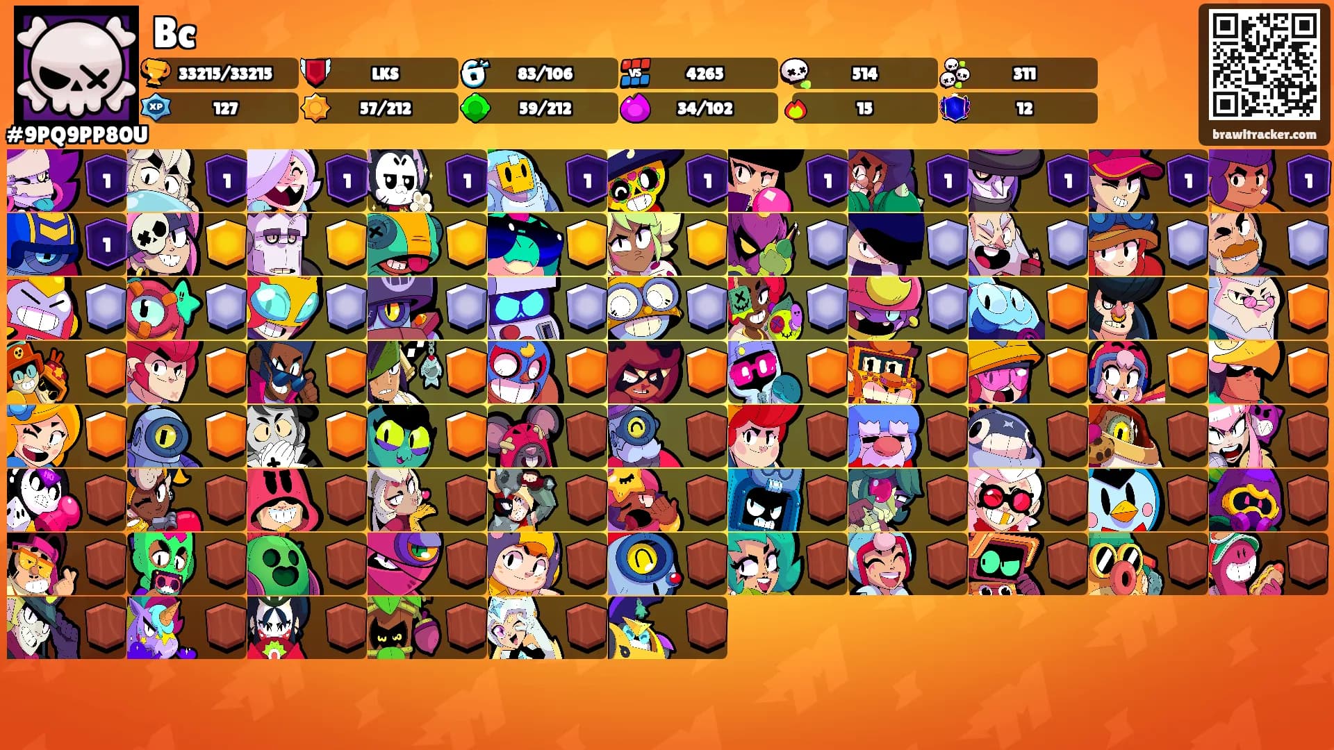 Bc's Ranks