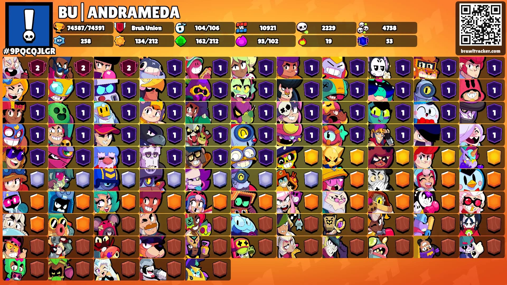 BU|ANDRAMEDA's Ranks
