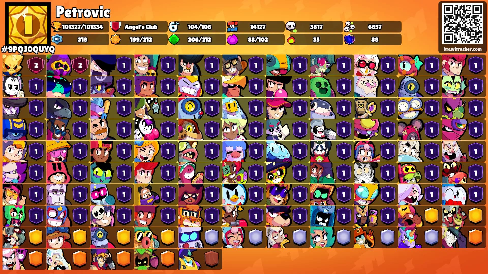 Petrovic's Ranks