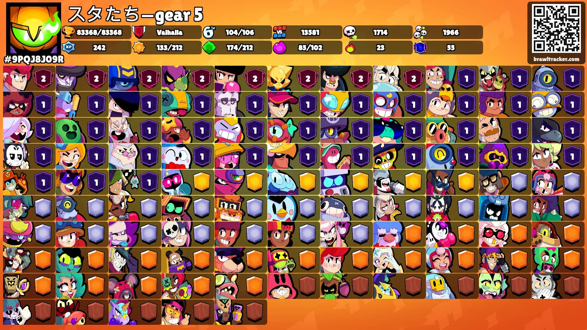スタたち—gear 5's Ranks