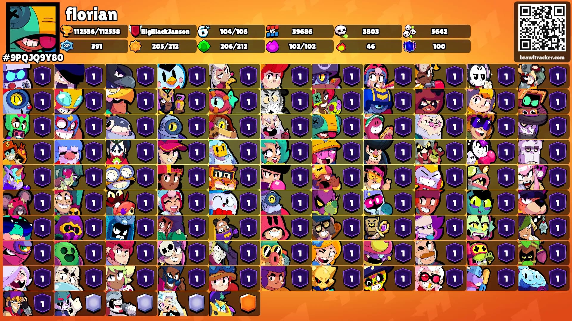 florian's Ranks