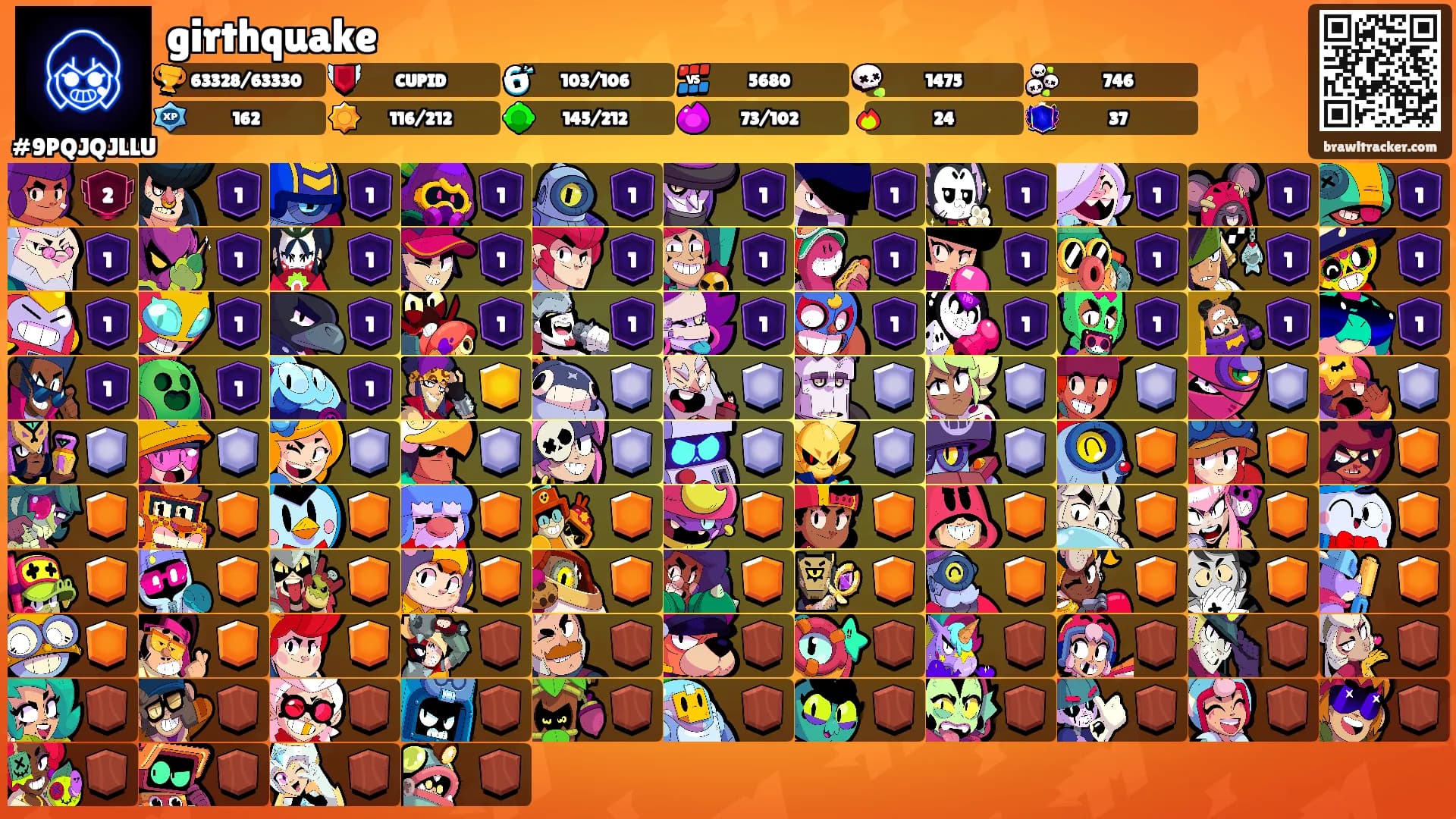 girthquake's Ranks