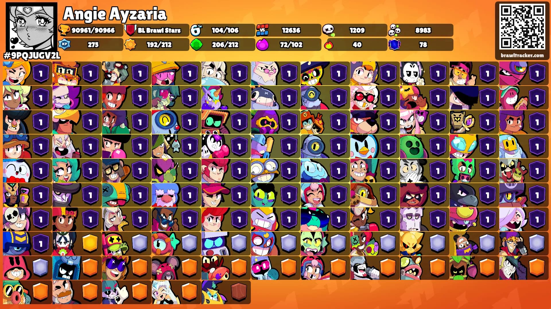 Angie Ayzaria's Ranks