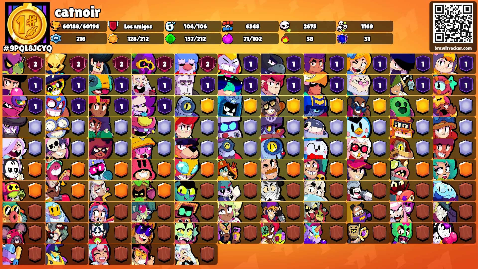 catnoir's Ranks
