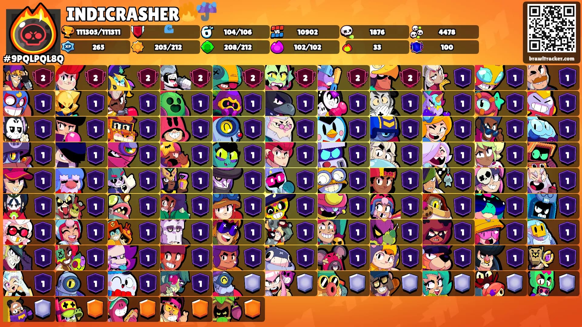 INDICRASHER🔥☔️'s Ranks