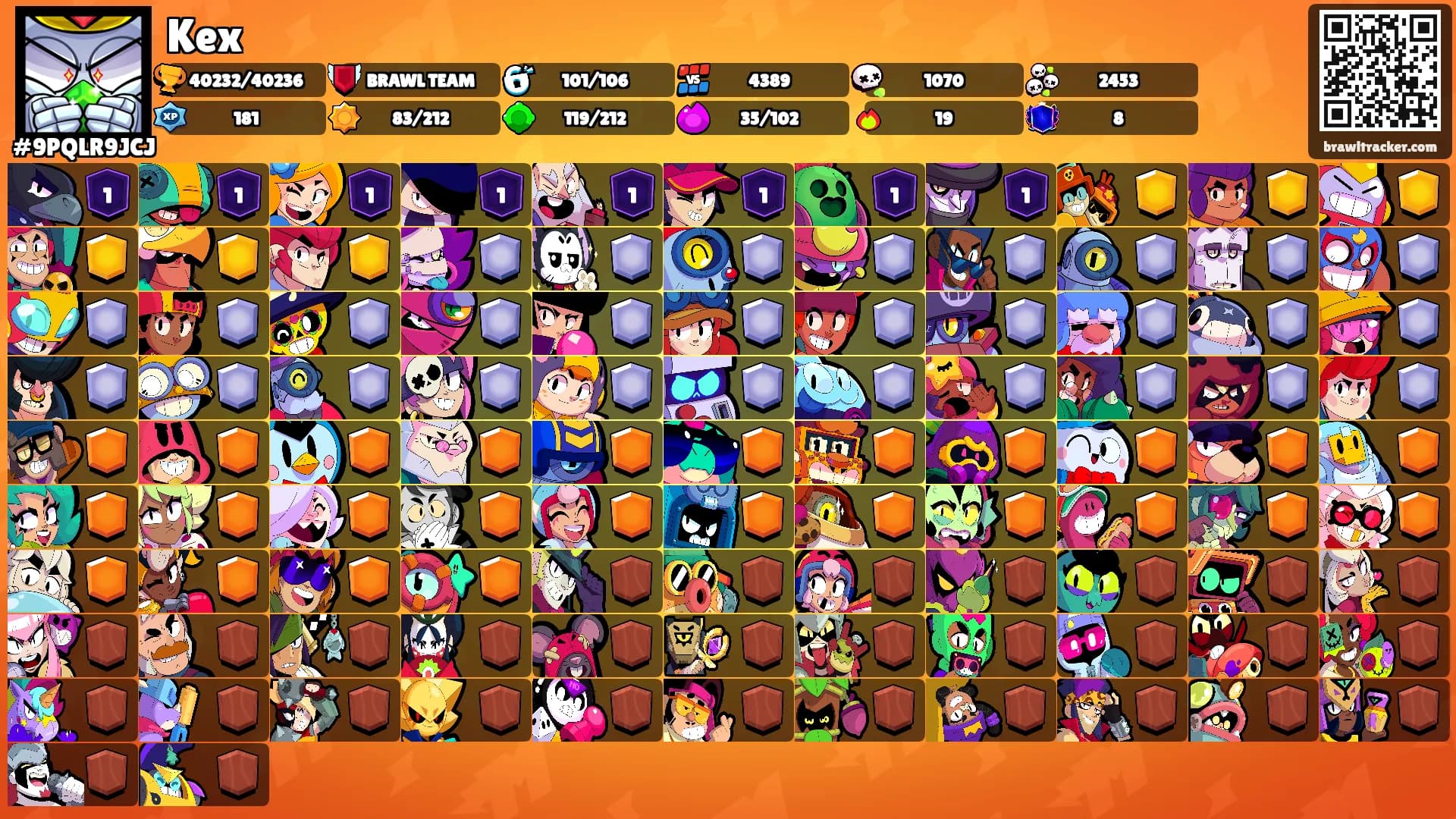 Kex's Ranks