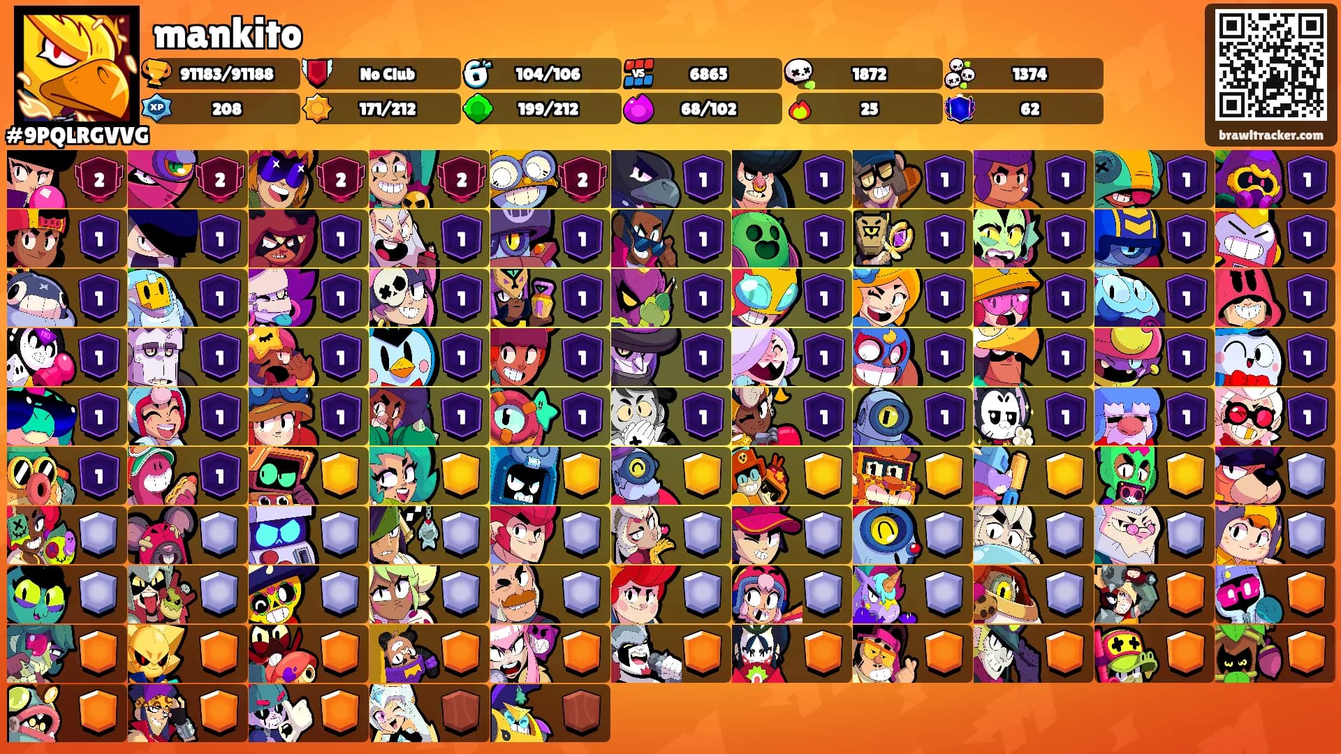 mankito's Ranks