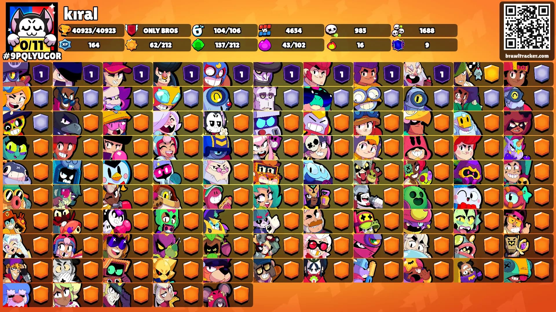kıral's Ranks