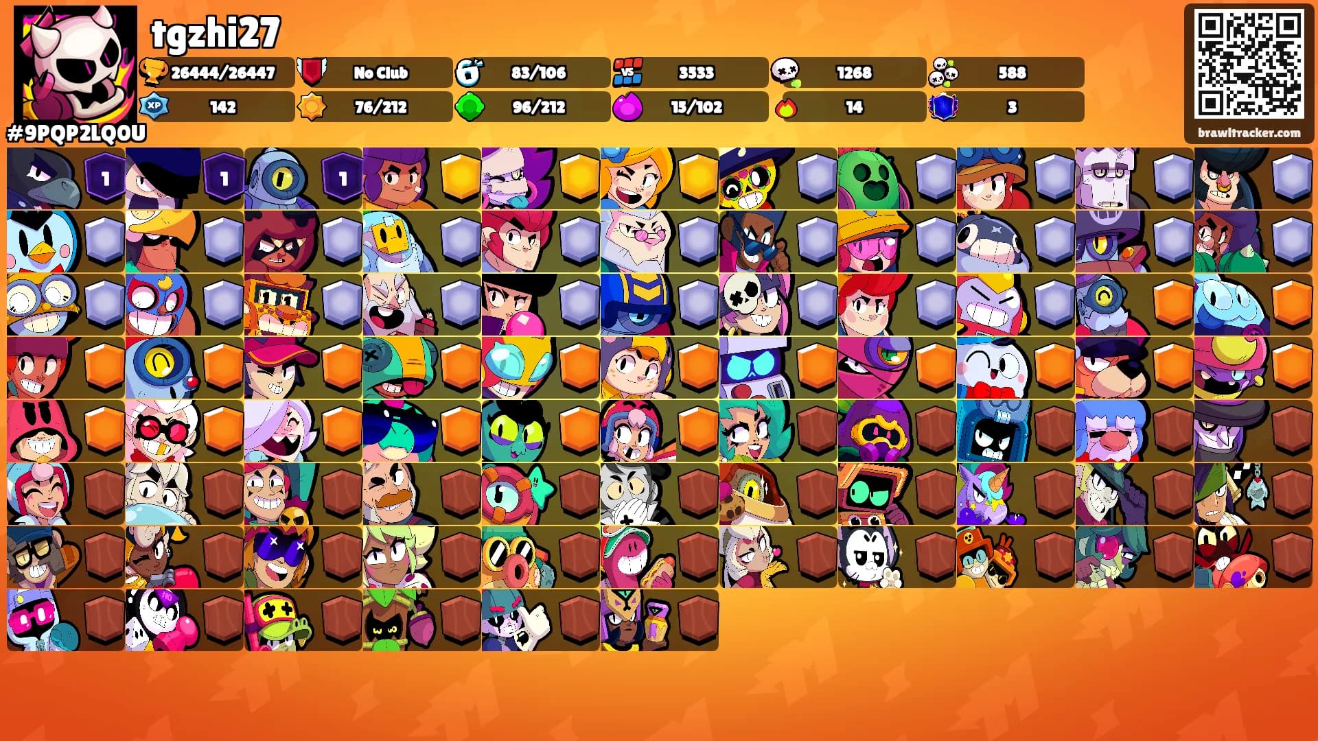 tgzhi27's Ranks