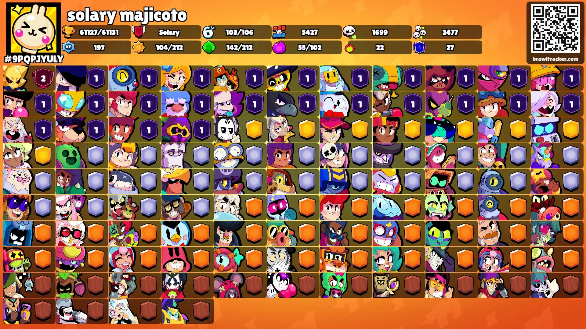 solary majicoto's Ranks