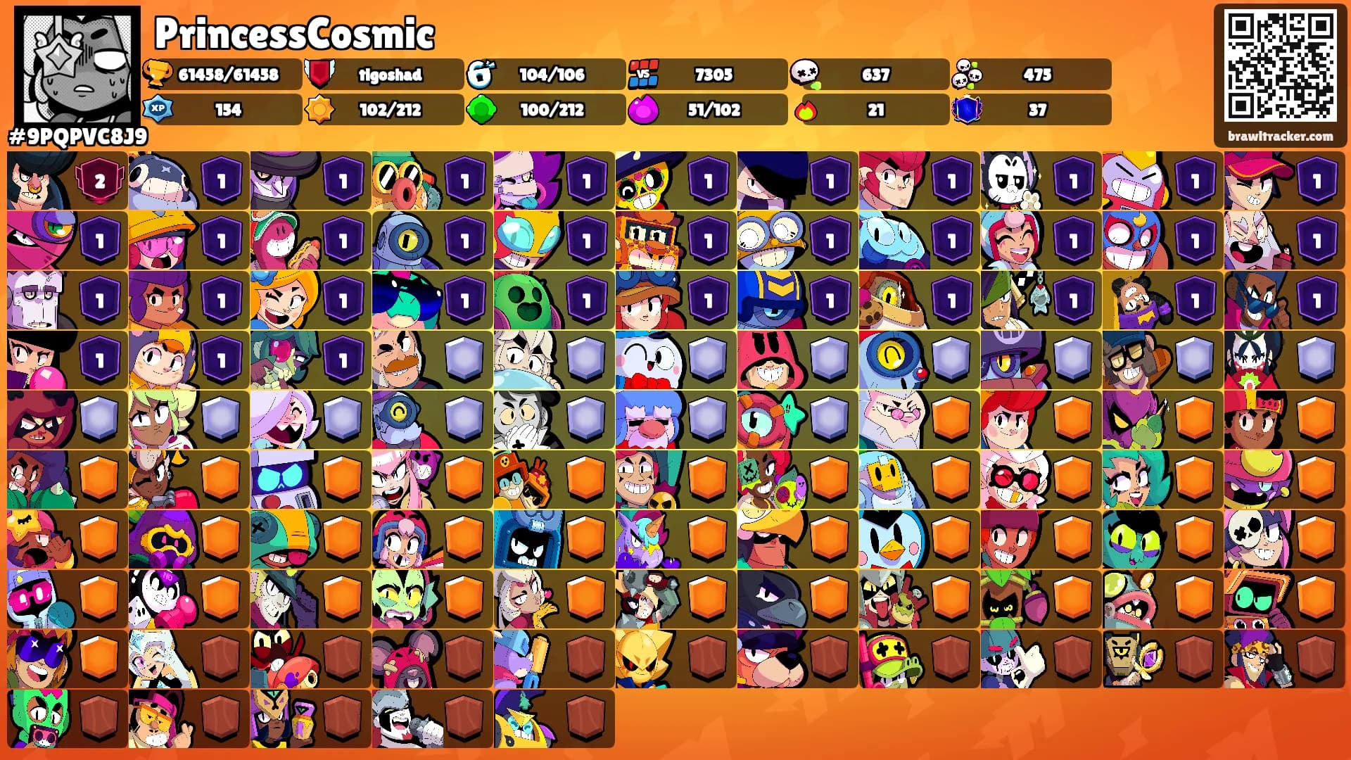 PrincessCosmic's Ranks