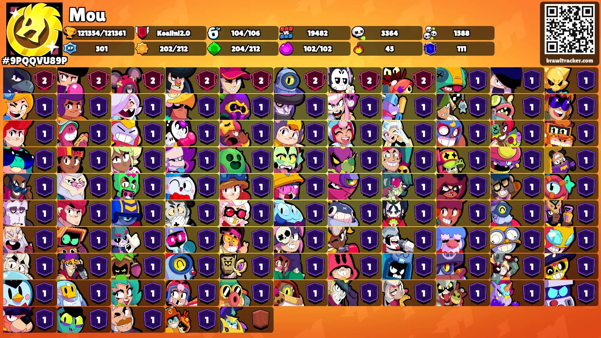 Mou's Ranks
