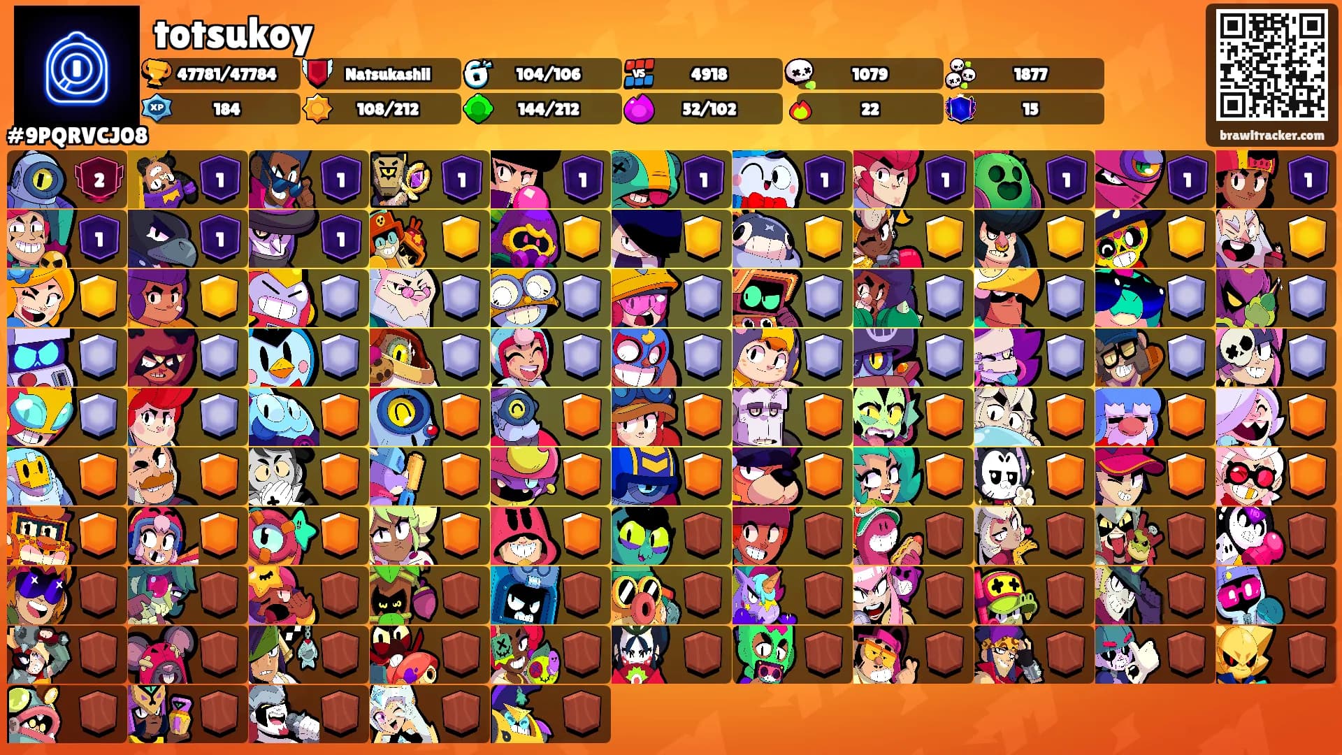 totsukoy's Ranks