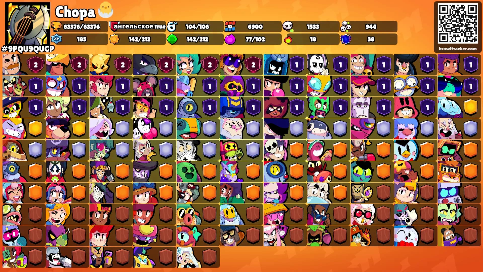 Chopa 🐣's Ranks