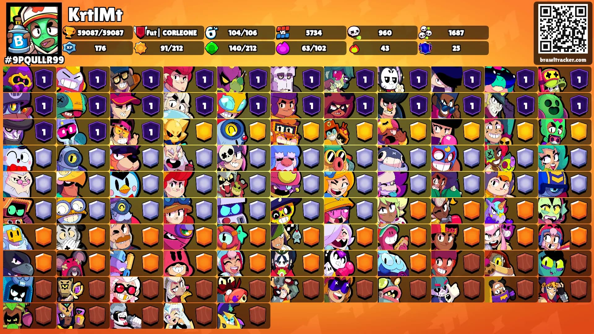 KrtlMt's Ranks